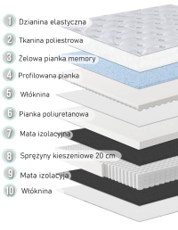 Materac 120x200 z pianką VISCO i sprężynami pocket ARTEMIS S - struktura materaca