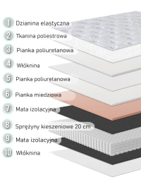 Materac kieszeniowy 120x200 Z pianka memory H3 ARTEMIS X -struktura materaca