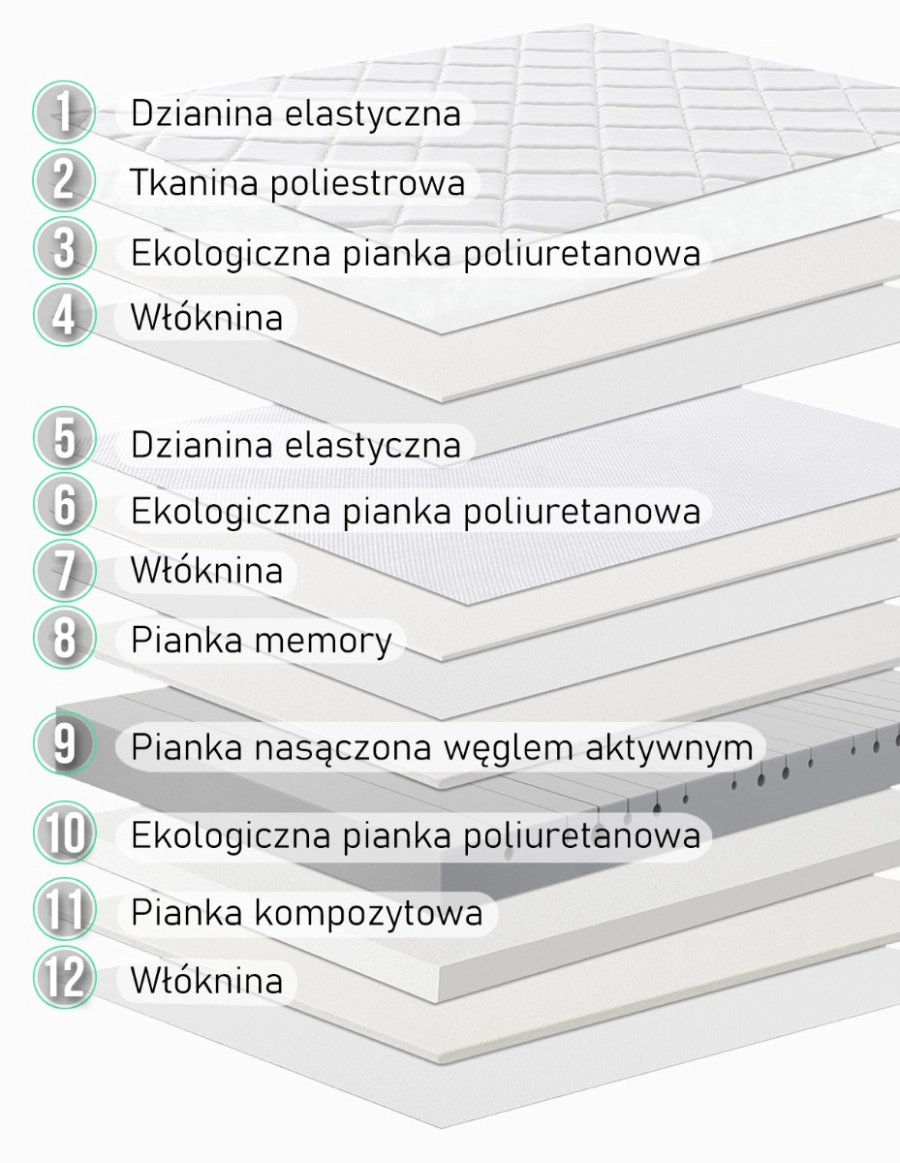 Budowa i właściwości warstw materaca antyalergicznego