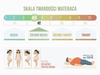 Materac z podwójnymi sprężynami i pianką żelową MERCY 90x200 - skala twardości 